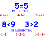 "Неравенство"  Математика 1 класс Школа России